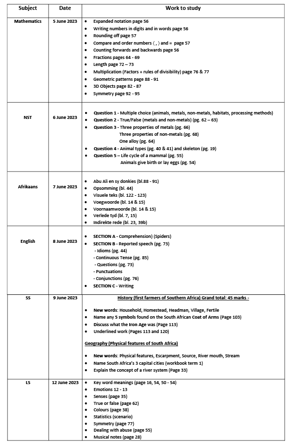 Exam Scopes June Academy Of Excellence Primary